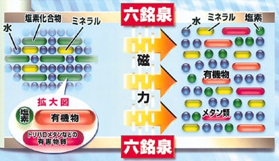 磁器イオン活水器「六銘泉湧水」